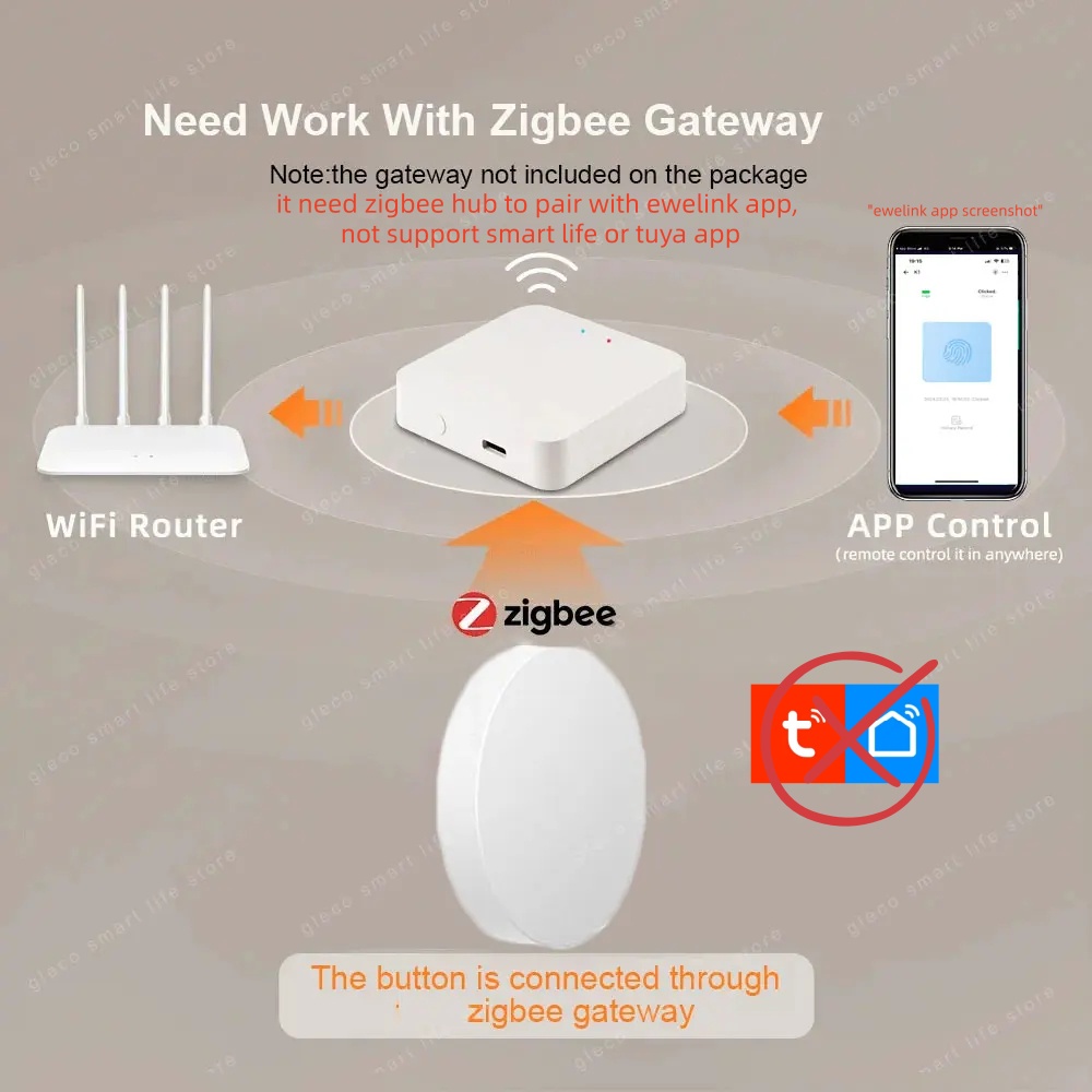New Zigbee Button Scene Switch - Home Automation Ideas ulasan dan harga