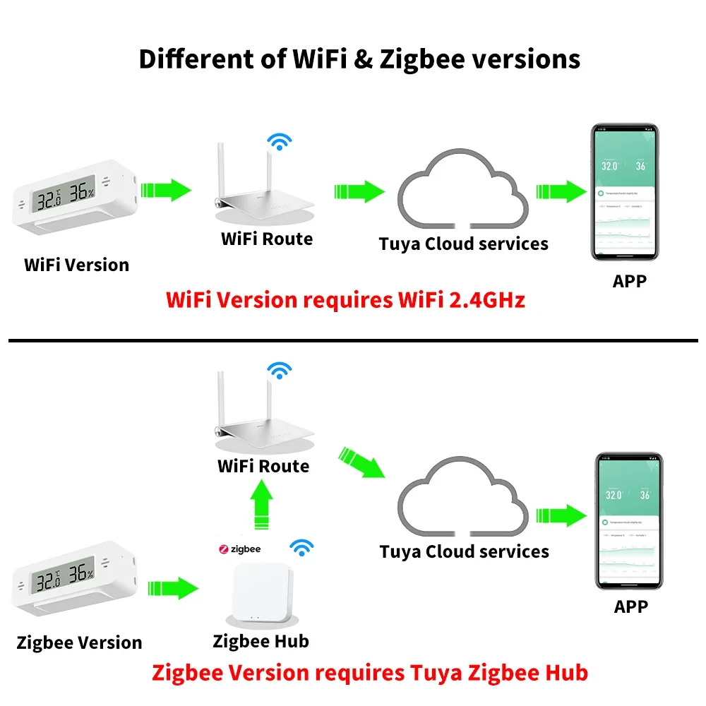 Tuya WiFi Zigbee Mini Temperat - Home Automation Ideas ulasan dan harga