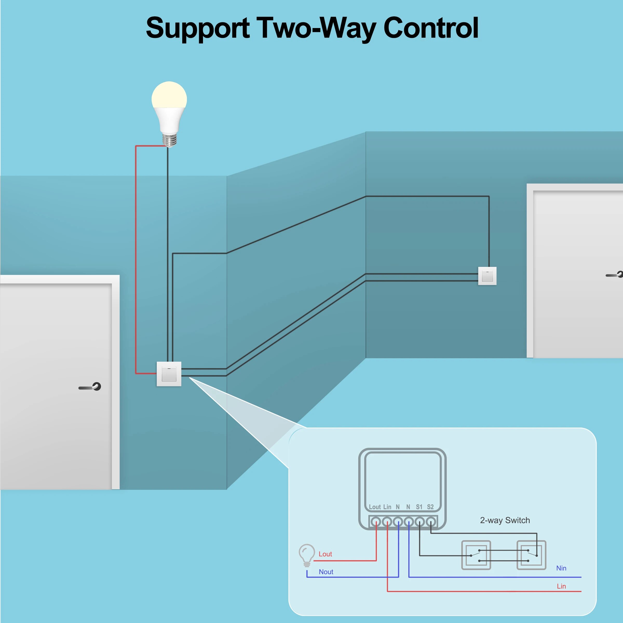 Mini 16A WiFi Switch Smart Lif - Home Automation Ideas ulasan dan harga