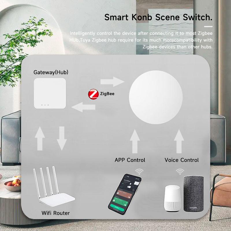 Zigbee3.0 2MQTT Smart Button S - Home Automation Ideas ulasan dan harga